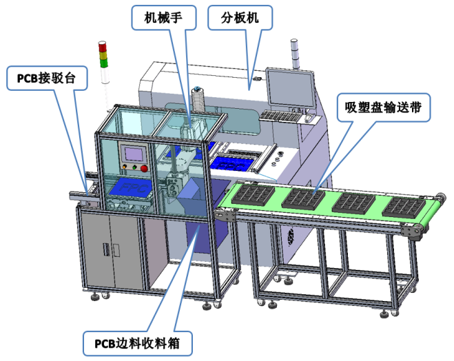 视觉分板机拆分图