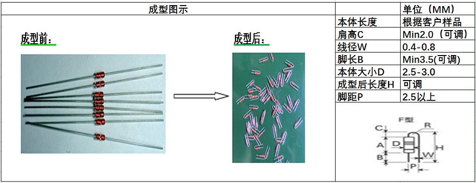 散装电阻自动成型机客户